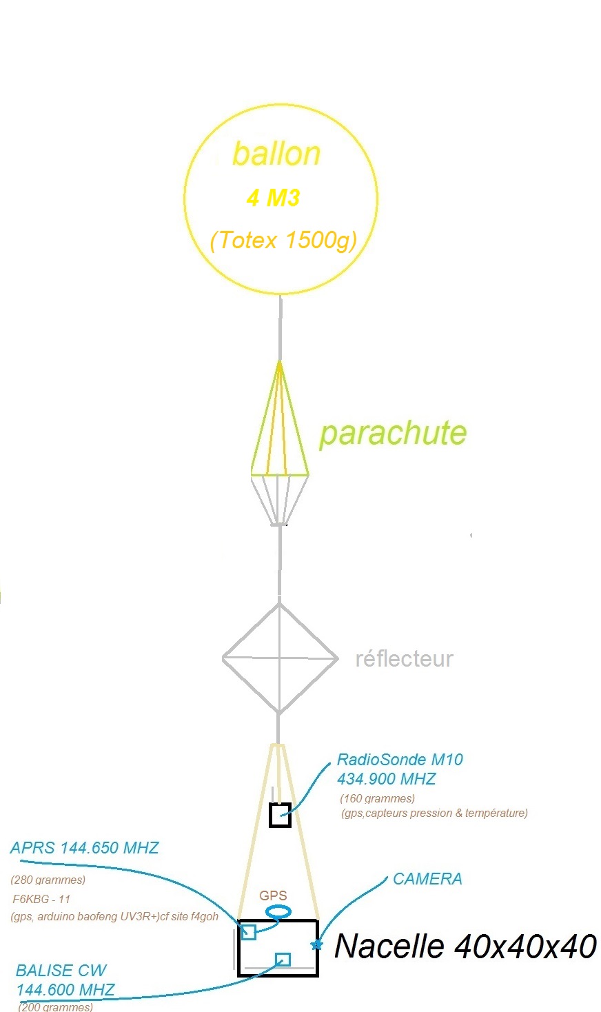 ballon_st_nazaire